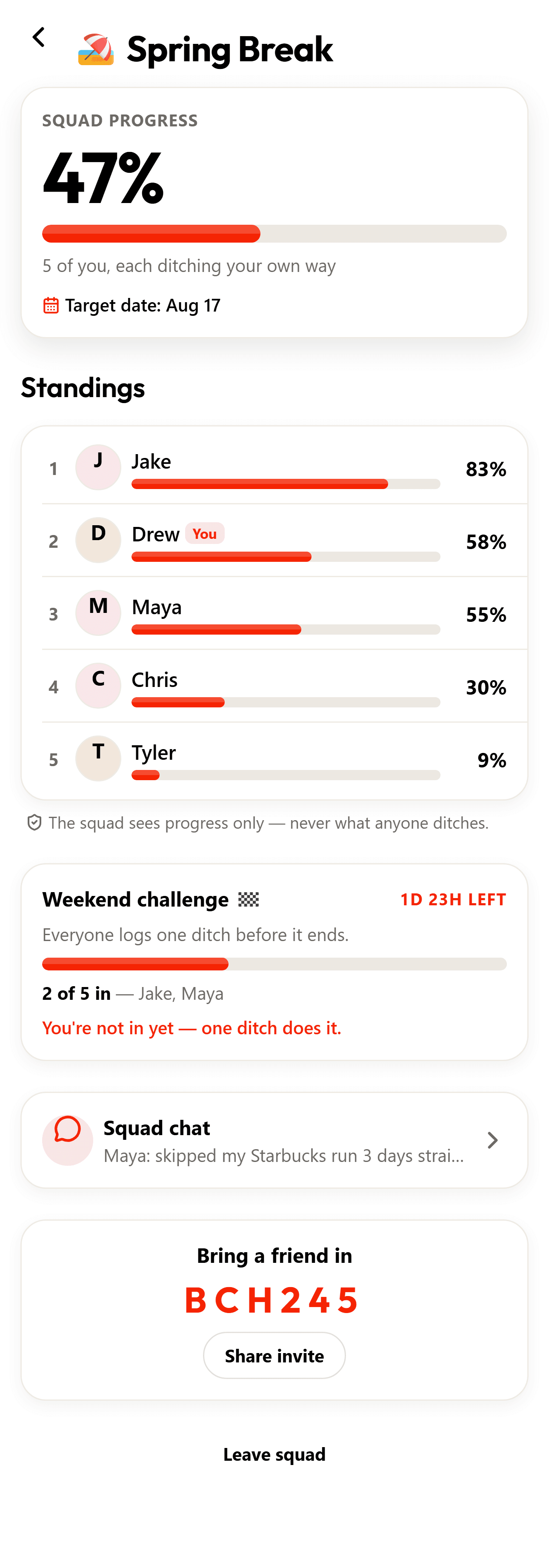 The DitchList squad detail screen: Spring Break at 47%, a standings leaderboard, a weekend challenge, a squad chat preview and an invite code.